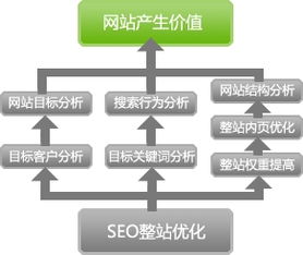 网站优化推广与整站优化 选择专业徐州网站建设公司的关键