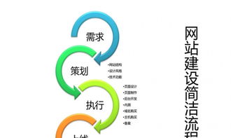 从零开始 网站建设、网络优化与网页优化的全面指南